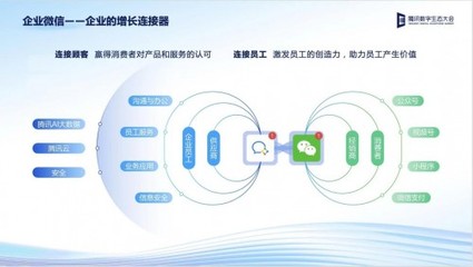 數(shù)字技術(shù)賦能企業(yè)服務(wù) 2022騰訊全球數(shù)字生態(tài)大會(huì)聚焦行業(yè)增長(zhǎng)新引擎